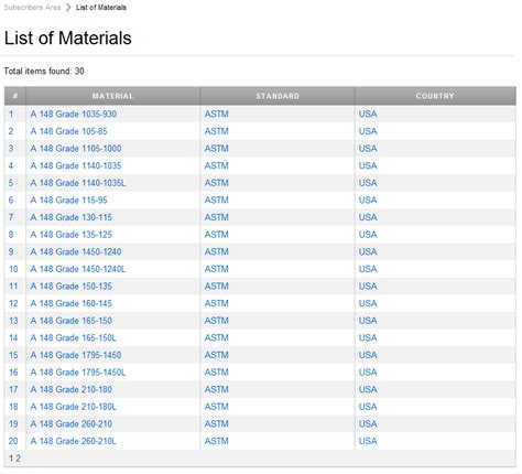 metal production standards